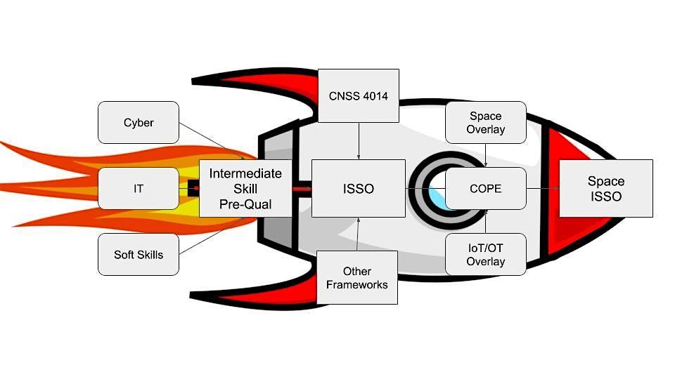 Space ISSO - Class 24.11.0b