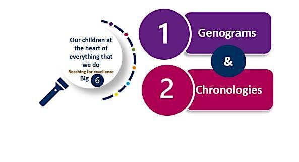 Cambridgeshire Big Six - Genograms & Chronologies (South\/Stow-cum-Quy)