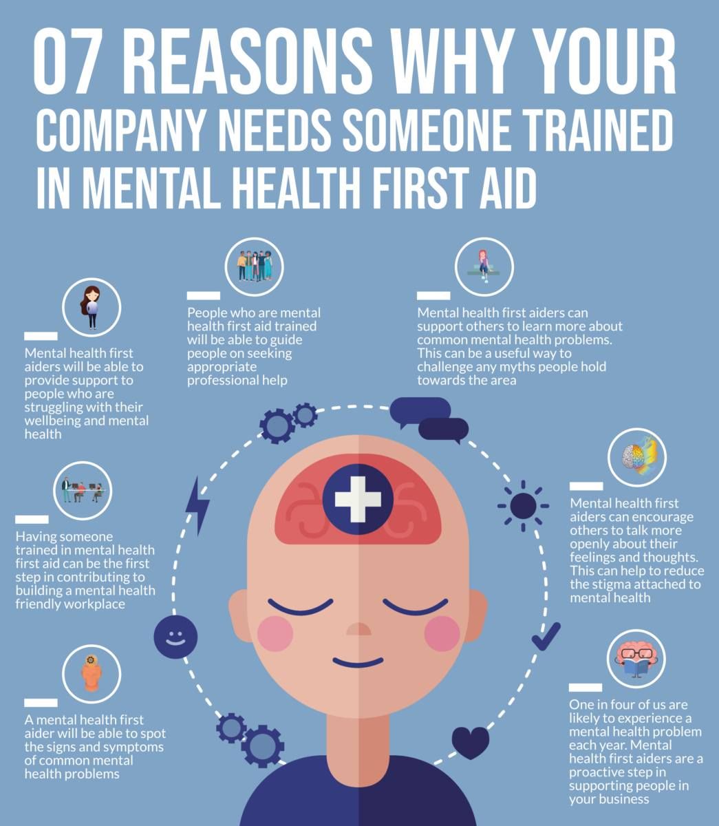 Mental Health First Aid training - $295