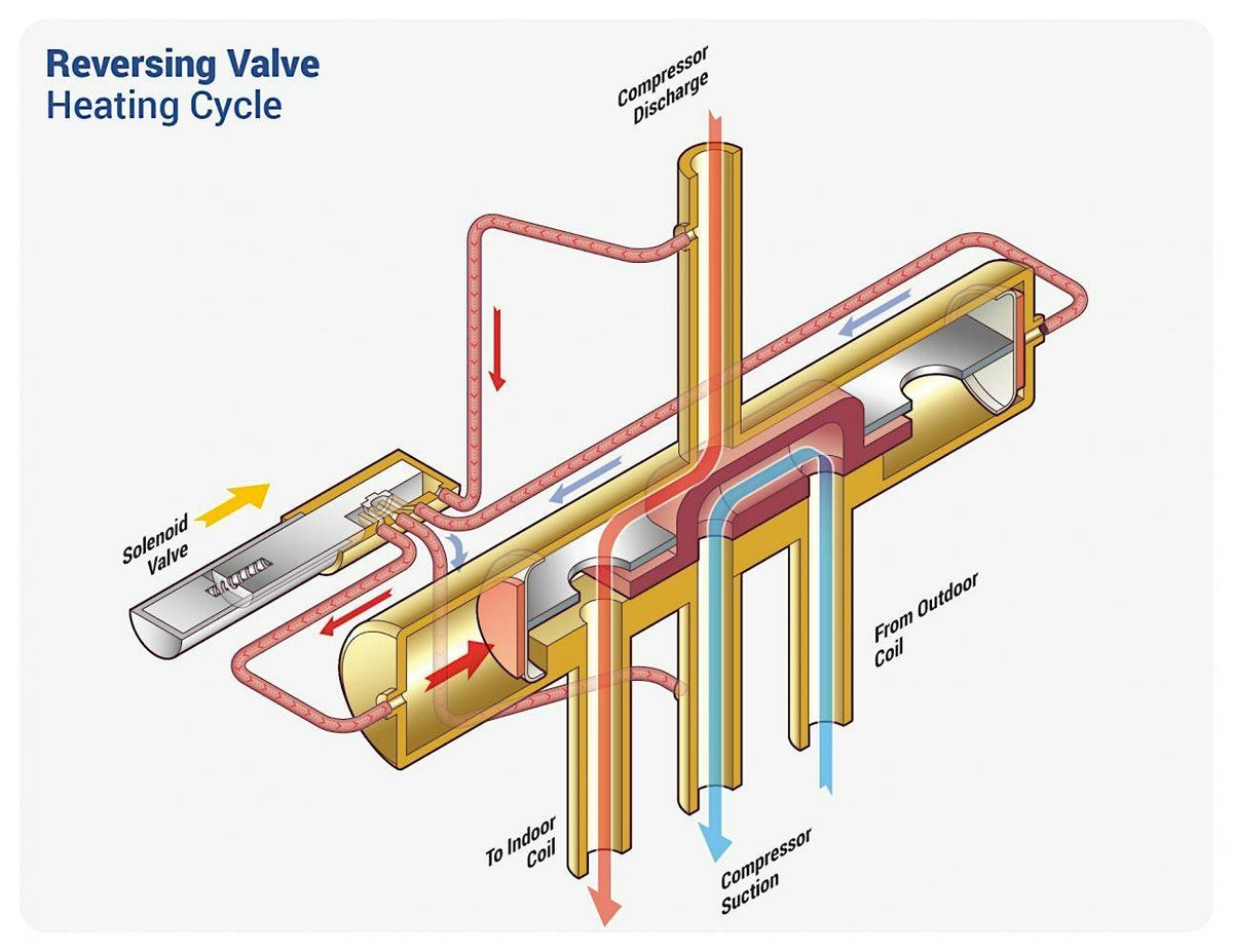 Heat Pumps Sealed System and Low Voltage Wiring