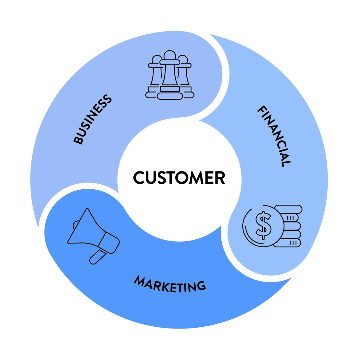 TOTAL TEAM TRAINING - BUILDING THE FLYWHEEL