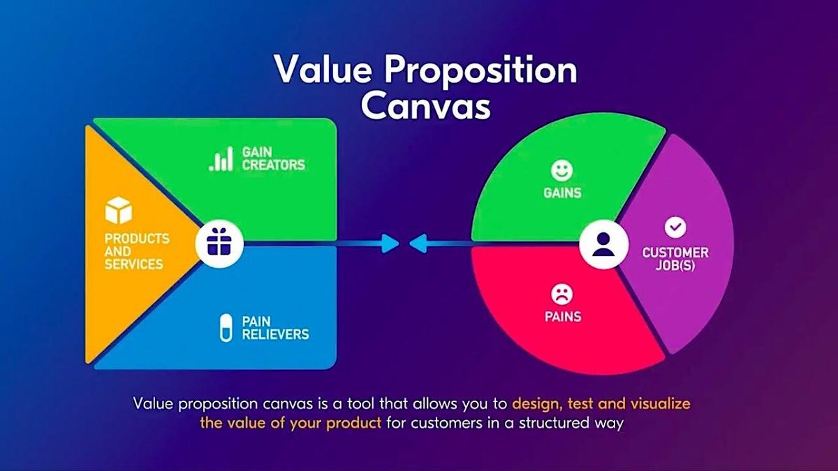 MINDSHOP\u2122|How to Build Robust Startups with Lean Canvas