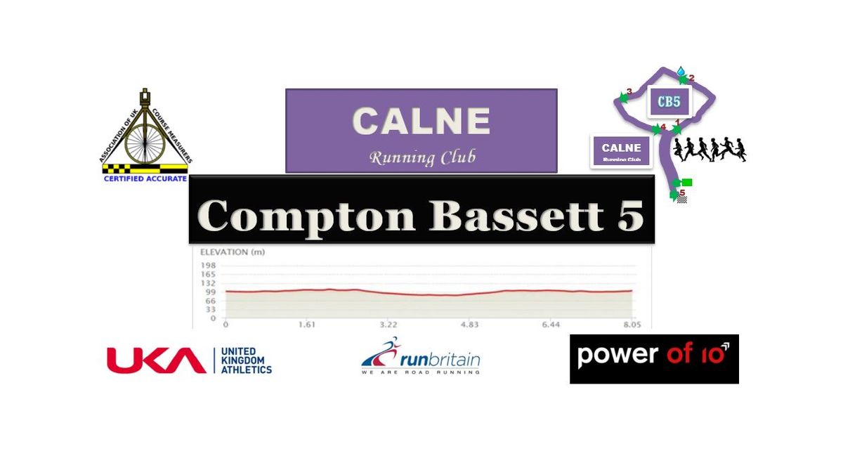 Compton Bassett 5 2024 (Wiltshire Road Race League and County Championship event)