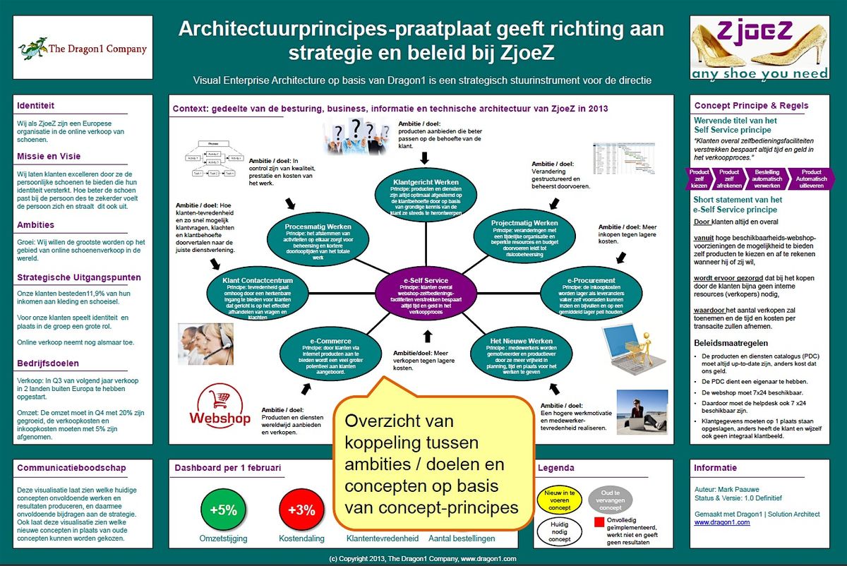 Dragon1 EA Bridge Training op 28  augustus 2024