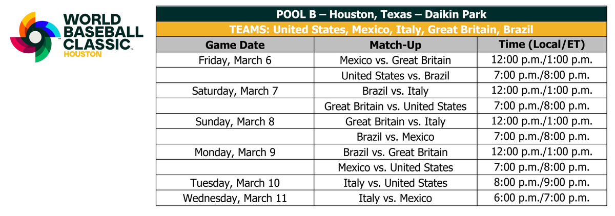 Parking World Baseball Classic: Pool B - Game 7 (Great Britain vs Brazil)