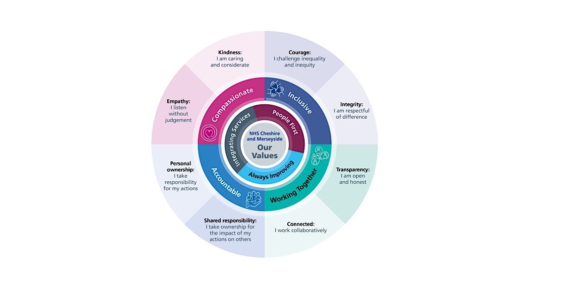 Module 2: Leading with Cultural Competence