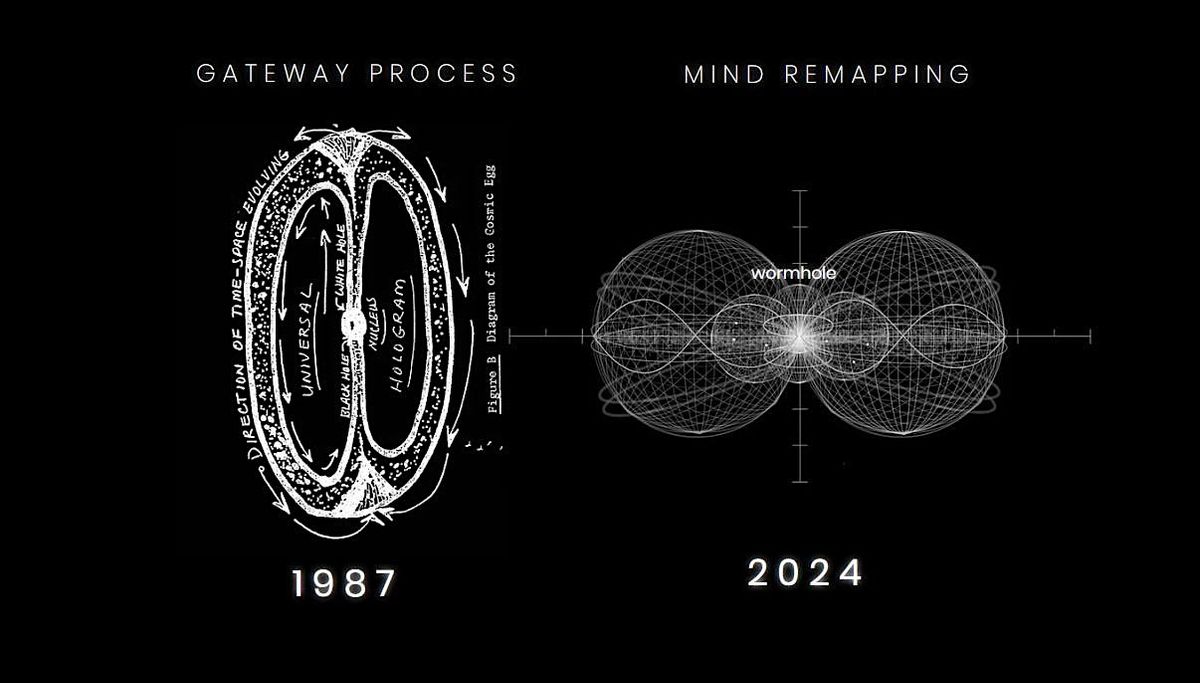 Mind ReMapping - Quantum Identities  & the Gateway Process - ONLINE-Moscow