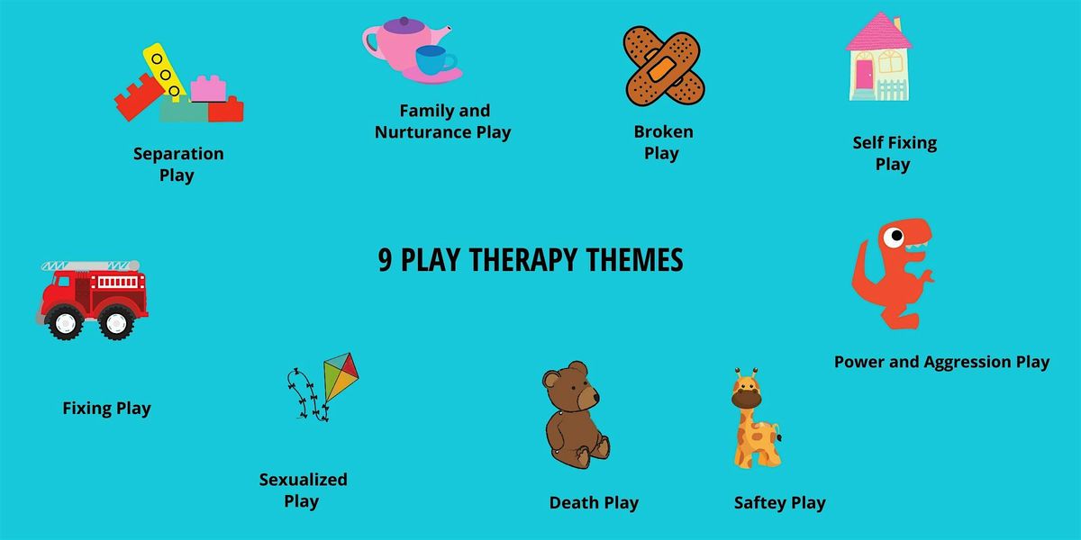 Exploring the 9 Play Therapy Themes in Child Center Play  Therapy Sessions