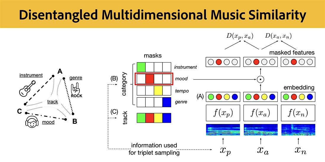 Computational Musicology: Exploring Cross-Cultural Music Similarity