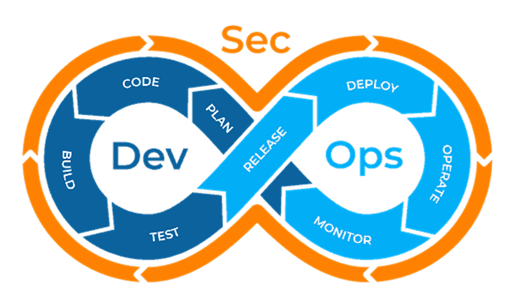 DevSecOps & Cloud in the Risk Management Framework  (RMF)