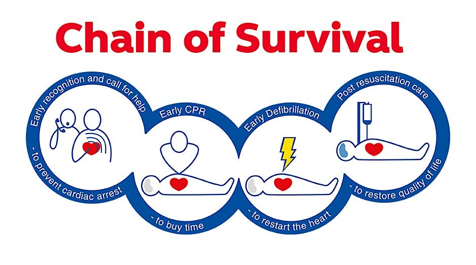 Hospital Life Support (HLS) PM Session - UHL