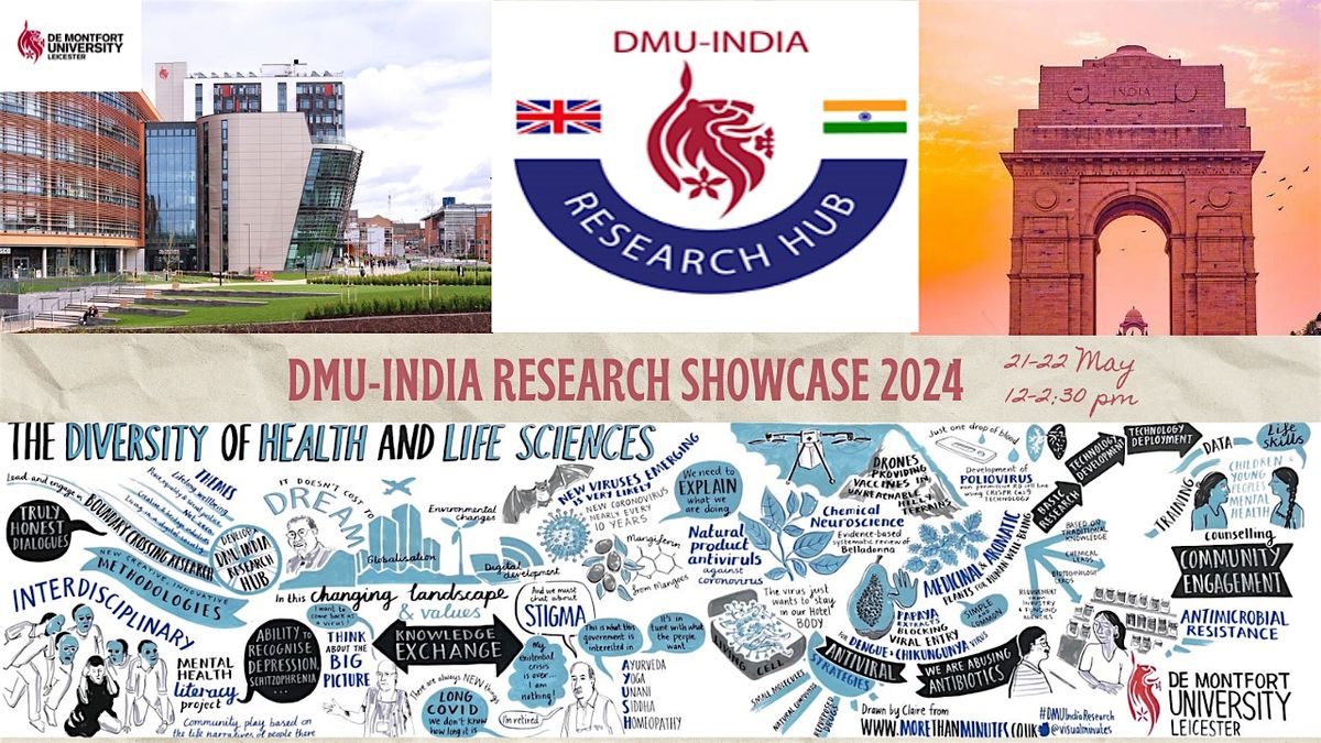 DMU-India Research Showcase 2024