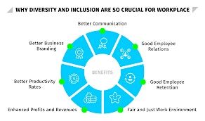 Diversity and Inclusion for a Better Business