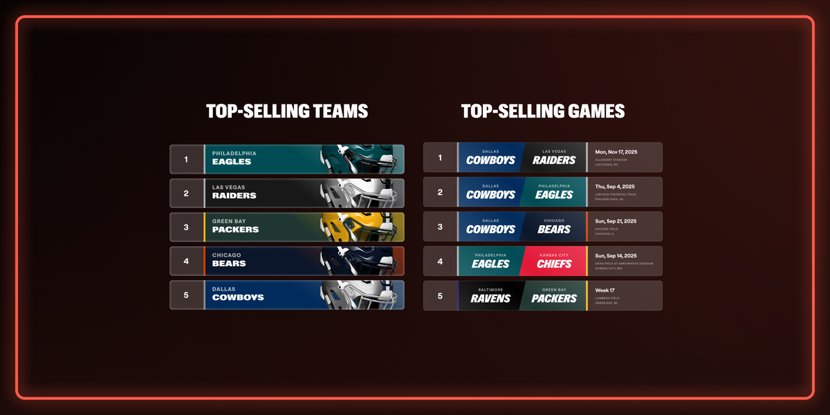 Parking Chicago State Cougars at Bowling Green State Falcons Mens Basketball