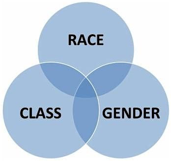 Race, Class, Gender Simulation  (11-06-24) IN PERSON