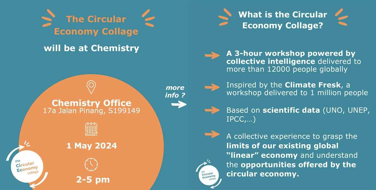 Circular Economy Collage @ Chemistry Office