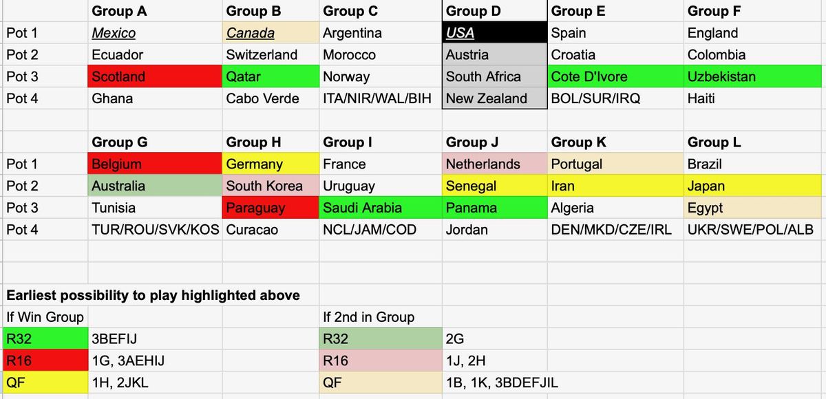 2D vs 2G - World Cup - Match 88 (Round of 32)