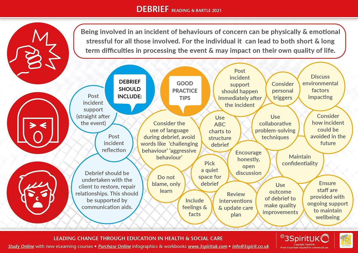 Developing Effective Debrief (Learning Disability\/Mental Health) - Jul 2022