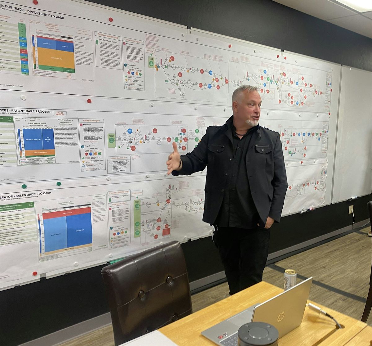 The Process Triage-a-thon:  Optimize Your Workflow Now!