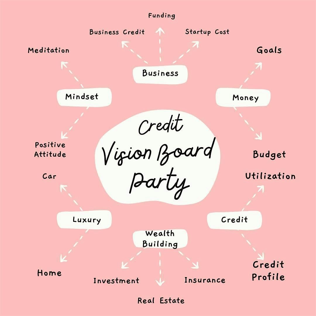 Credit Vision Board Party