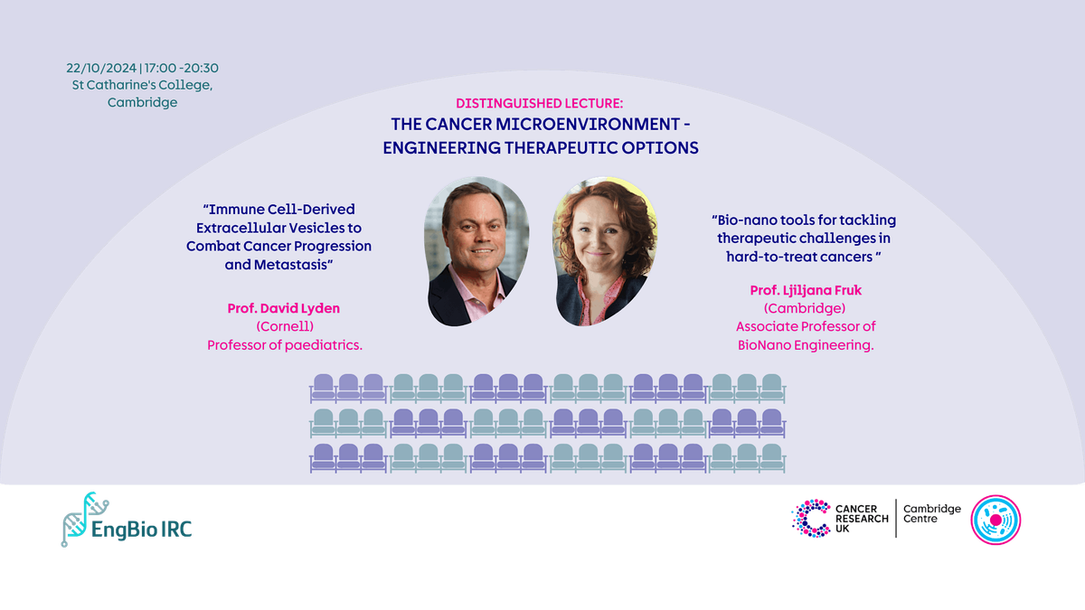 The cancer microenvironment - engineering therapeutic options
