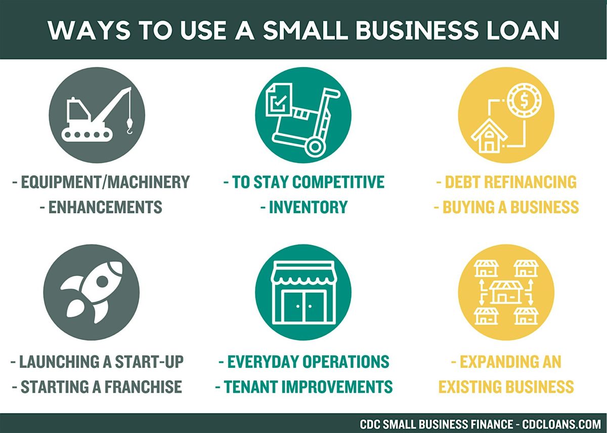 Your Connection to Business Loans Marketplace {Patriot Place\/Food\/FREE}