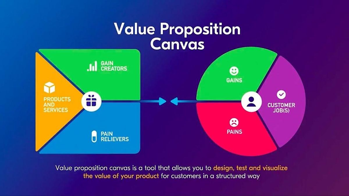 SELF-PACED MINDSHOP\u2122 |How to Build Robust Startups with Lean Canvas