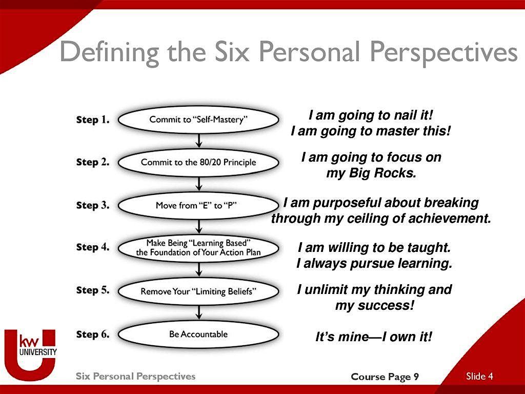The 6 Personal Perspectives