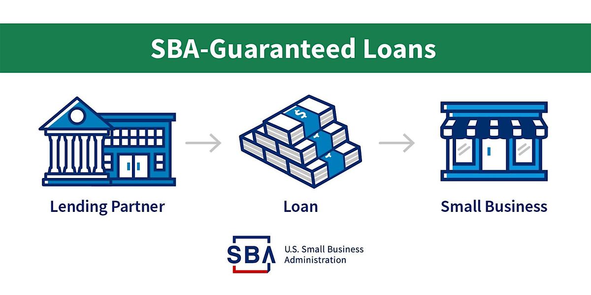 SBA Lender Matchmaking Event