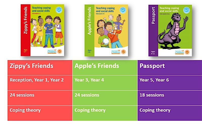 Zippy's Friends, Apple's Friends & Passport Training