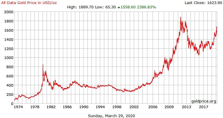 PFMS00: Financial Markets Simulation - Practical Process Flow Dealing Prog