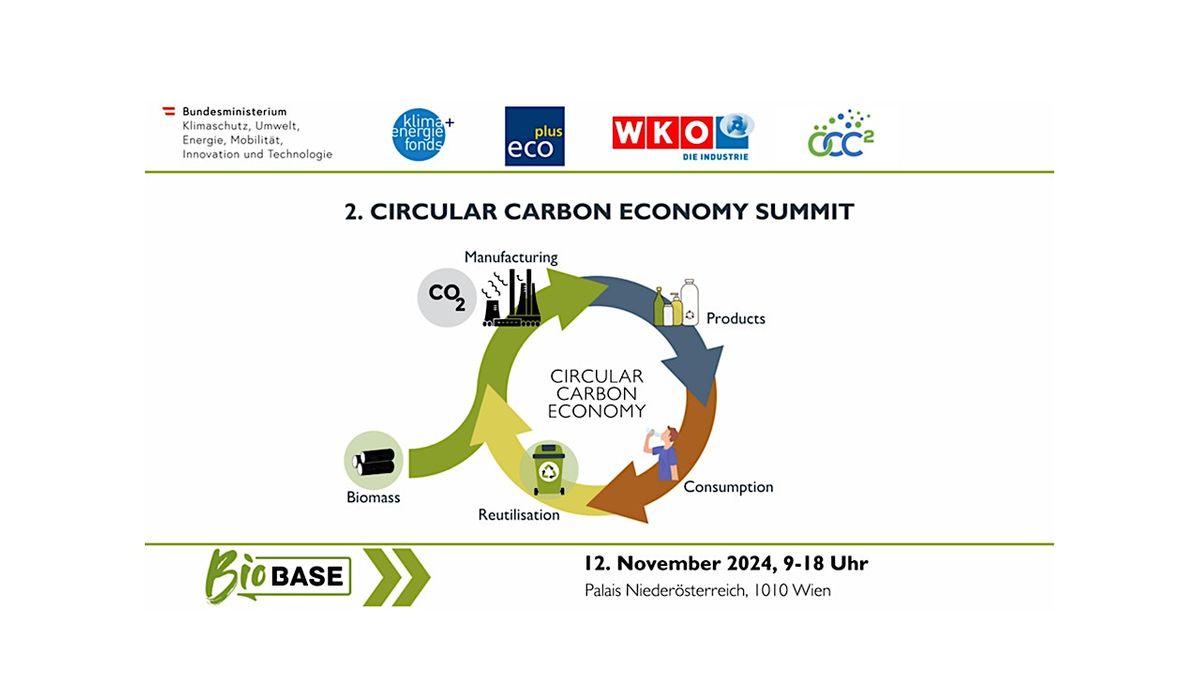 2. Circular Carbon Economy Summit