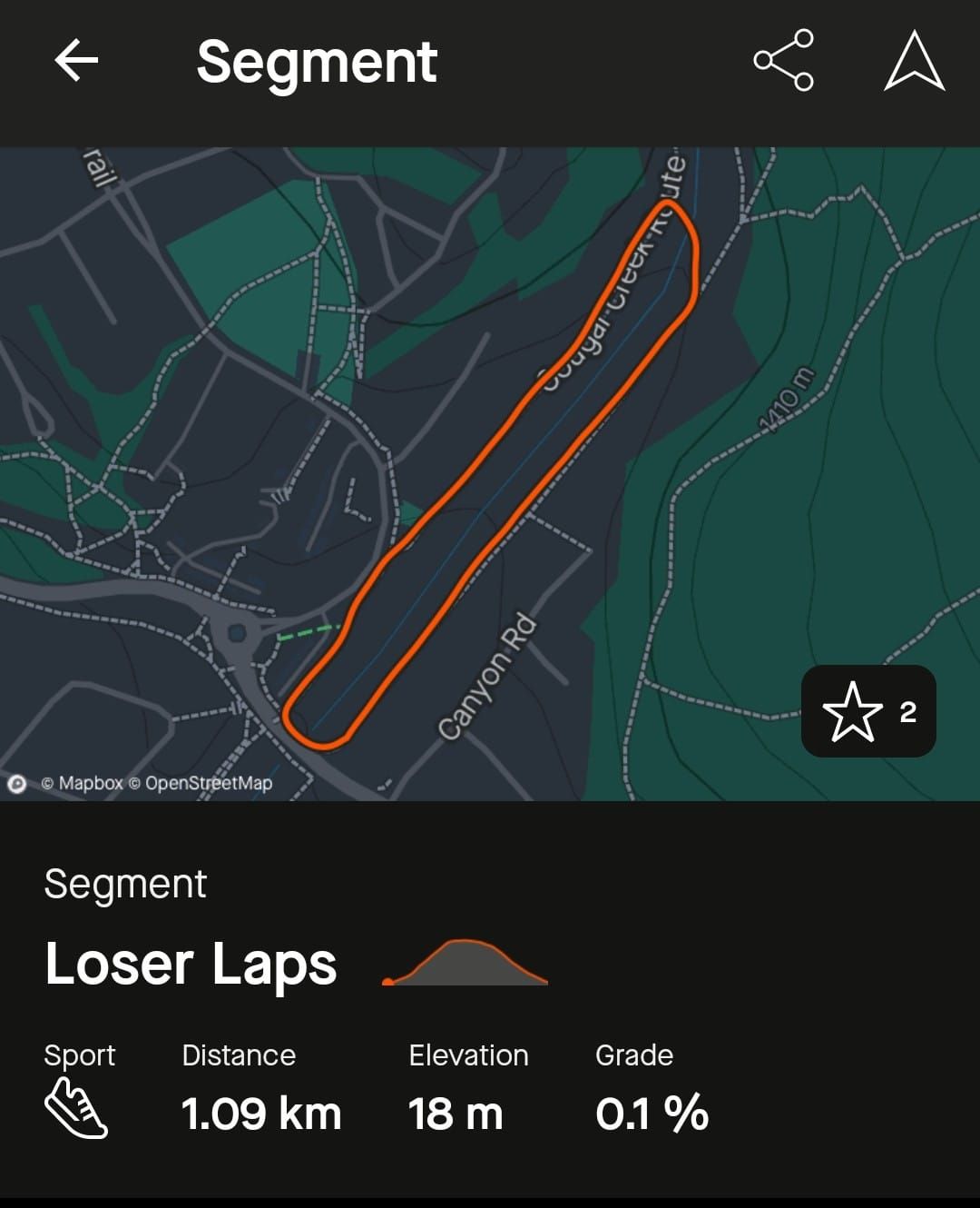 Loser Laps for Men's Health 