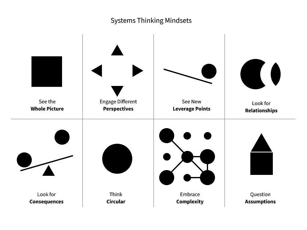 You are a Design Thinker Tackling a Wicked Problem