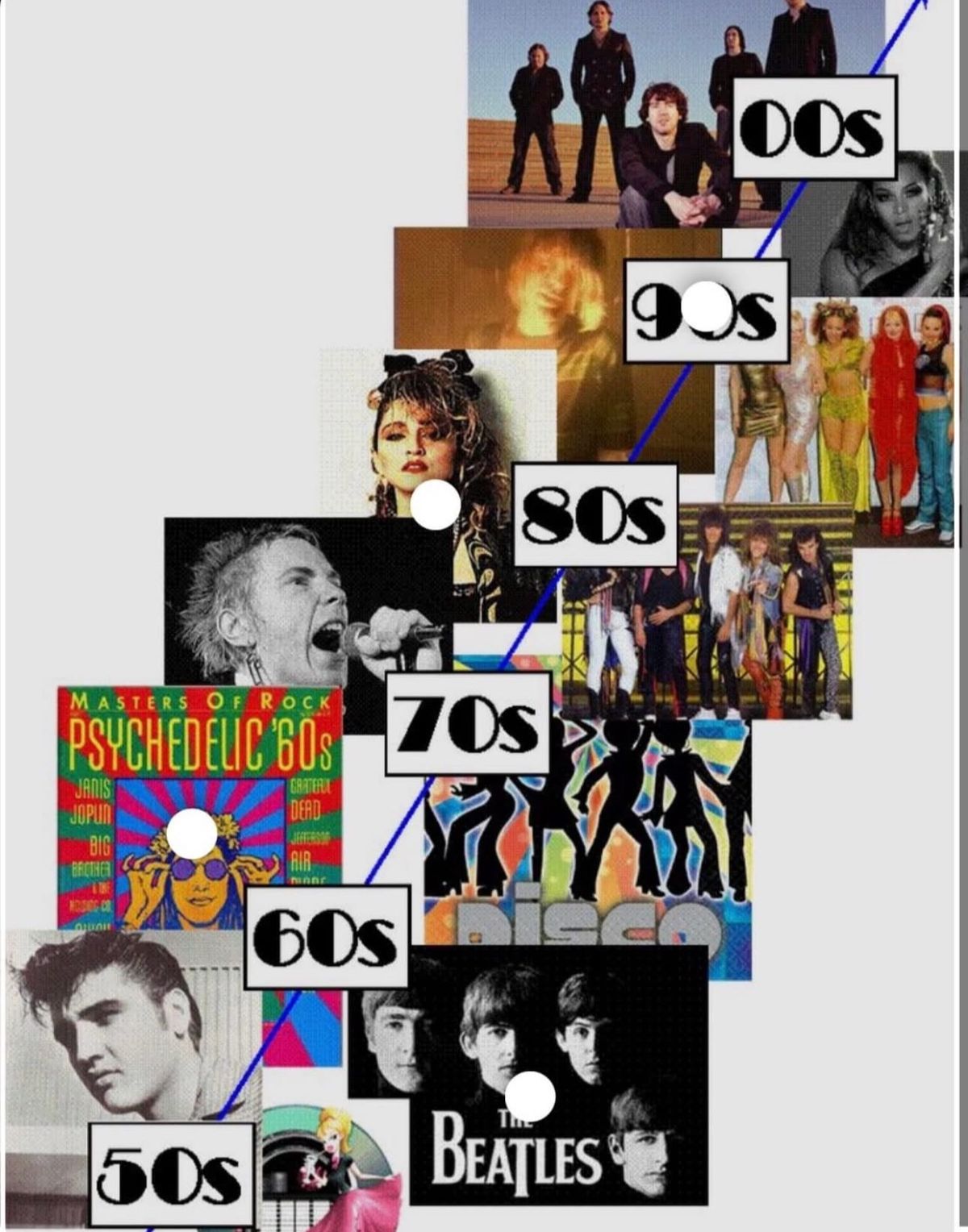 Music through the decades quiz \ud83c\udfb6 \ud83c\udfa4 \ud83c\udfb8 