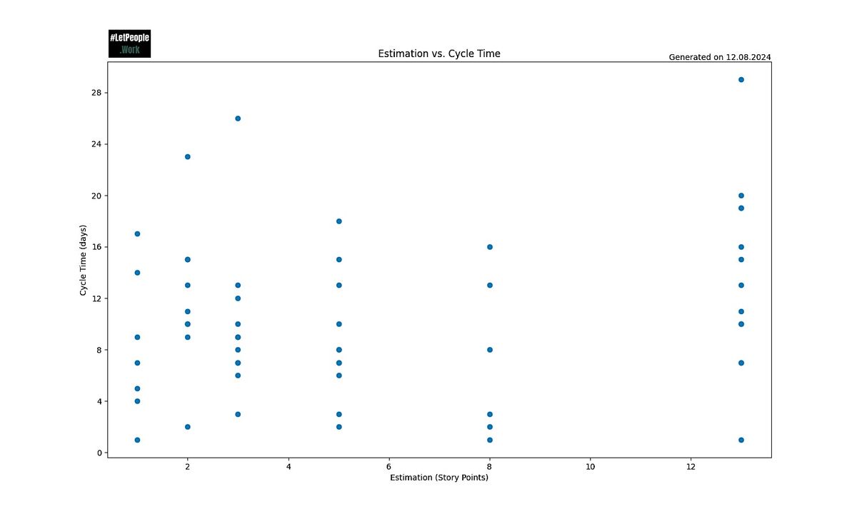 Data-Driven Decision Making