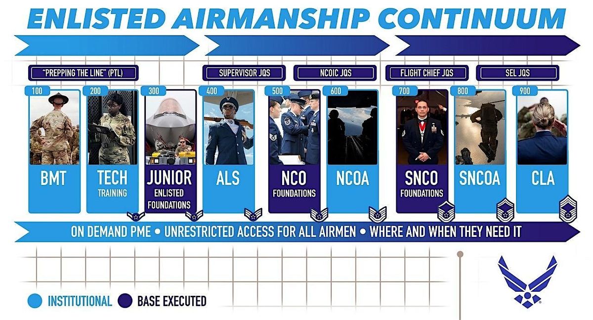 Foundation 300 Course - Enlisted Airmanship Continuum