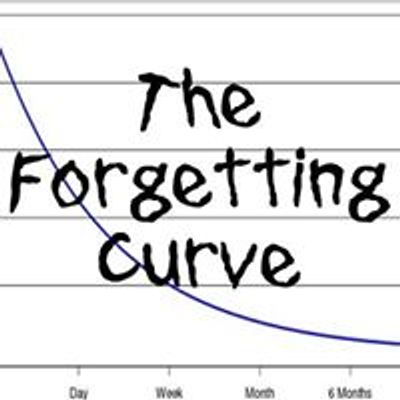 The Forgetting Curve