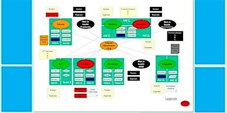 Masterclass Enterprise Architecture 8 november 2024