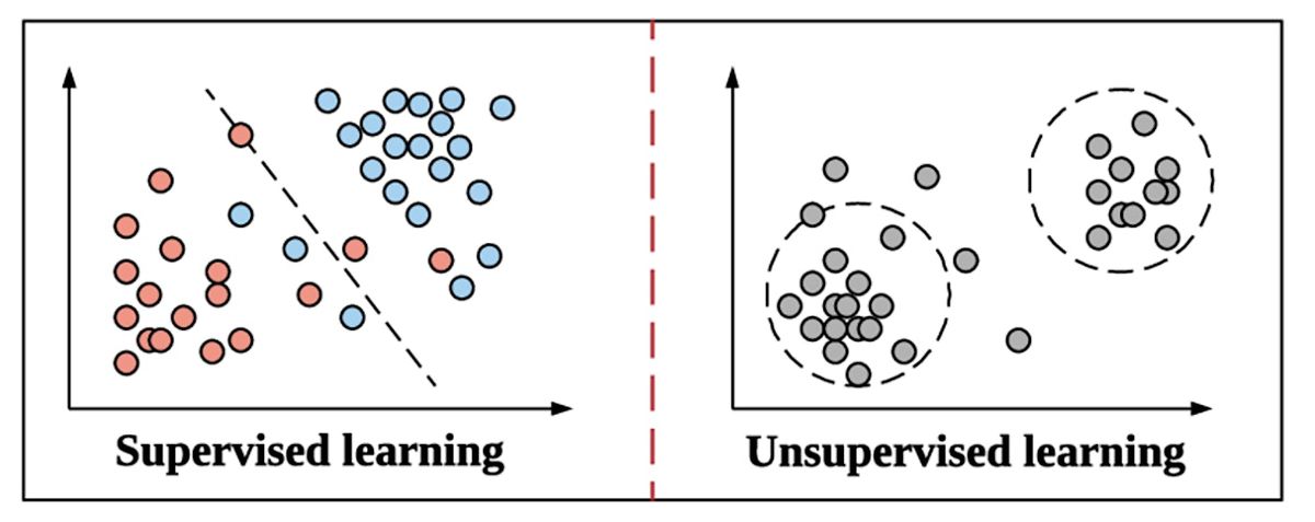 MIG Workshop: Intro to machine learning for biological data