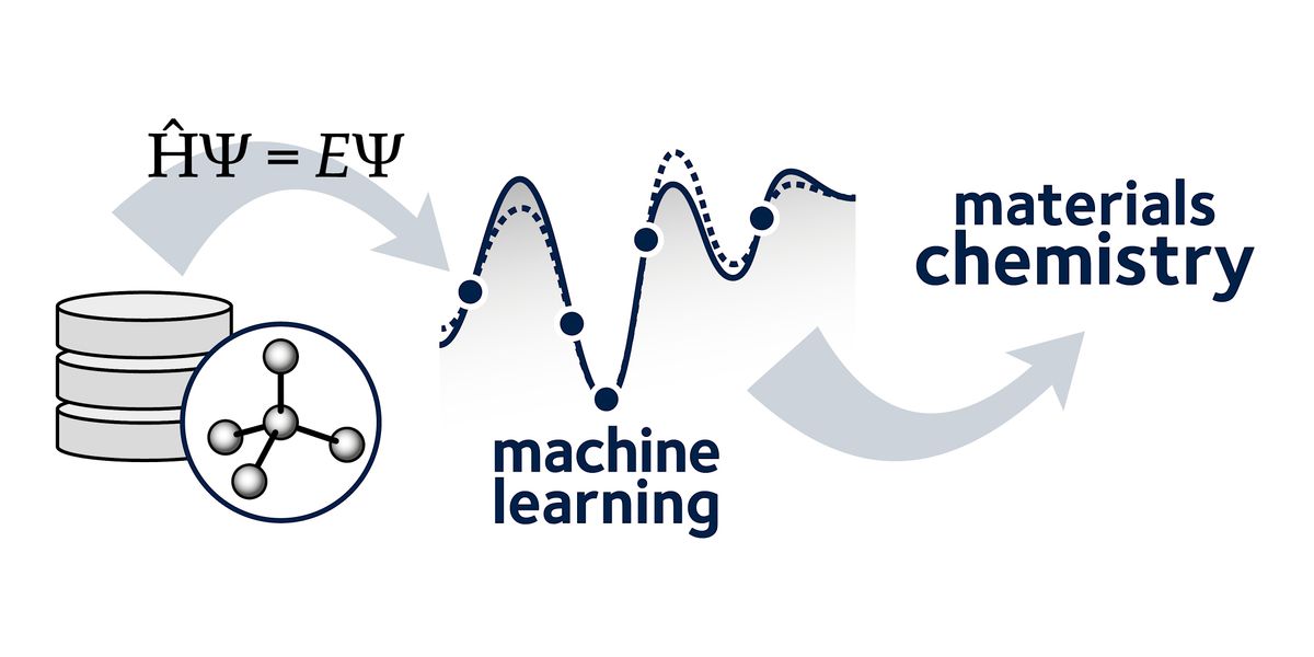 Data Driven Materials Design with Volker Deringer