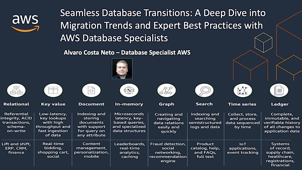 Seamless Database Transitions:Deep Dive into Database Migration Trends ...
