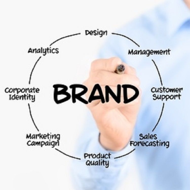 Training on Strategic Brand Management