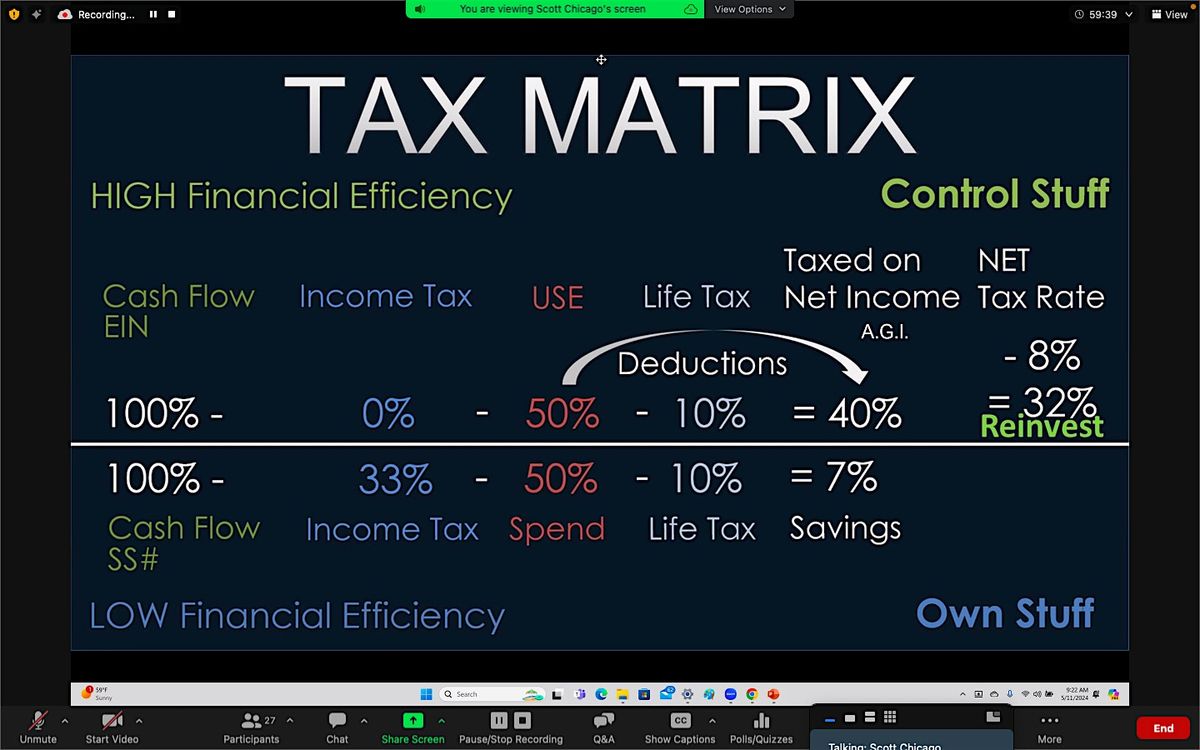 Paying Less Than 8% Income Tax Through Real Estate Investing (Cleveland OH)