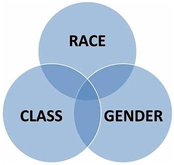 Race, Class, Gender Simulation  (08-05-24) IN PERSON