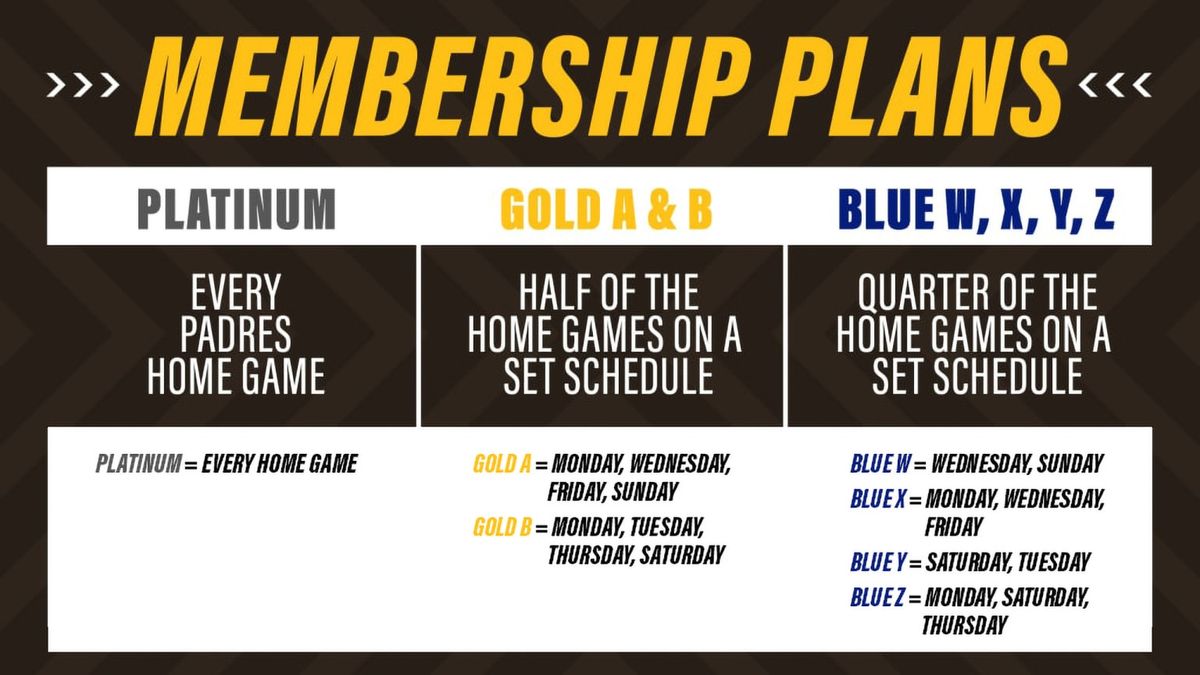 2025 San Diego Padres Season Tickets (Includes Tickets To All Regular Season Home Games)