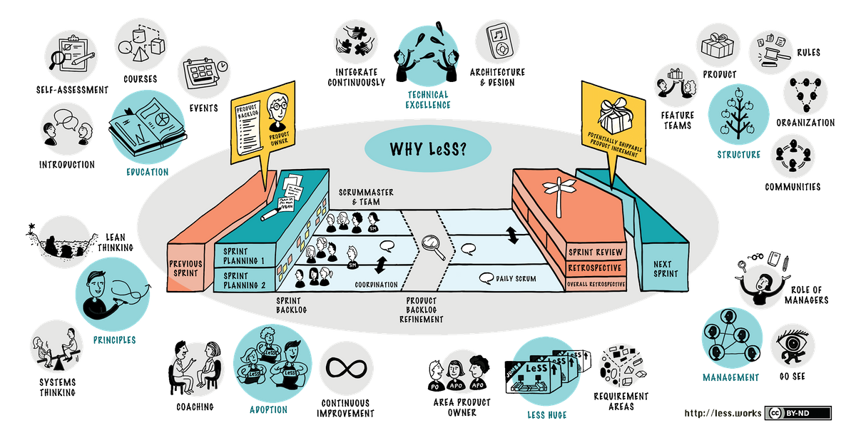 Certified LeSS for Executives training