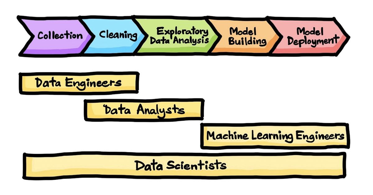 ALGORYTHM\u2122| Leverage Data Science for Your Non-Tech Role