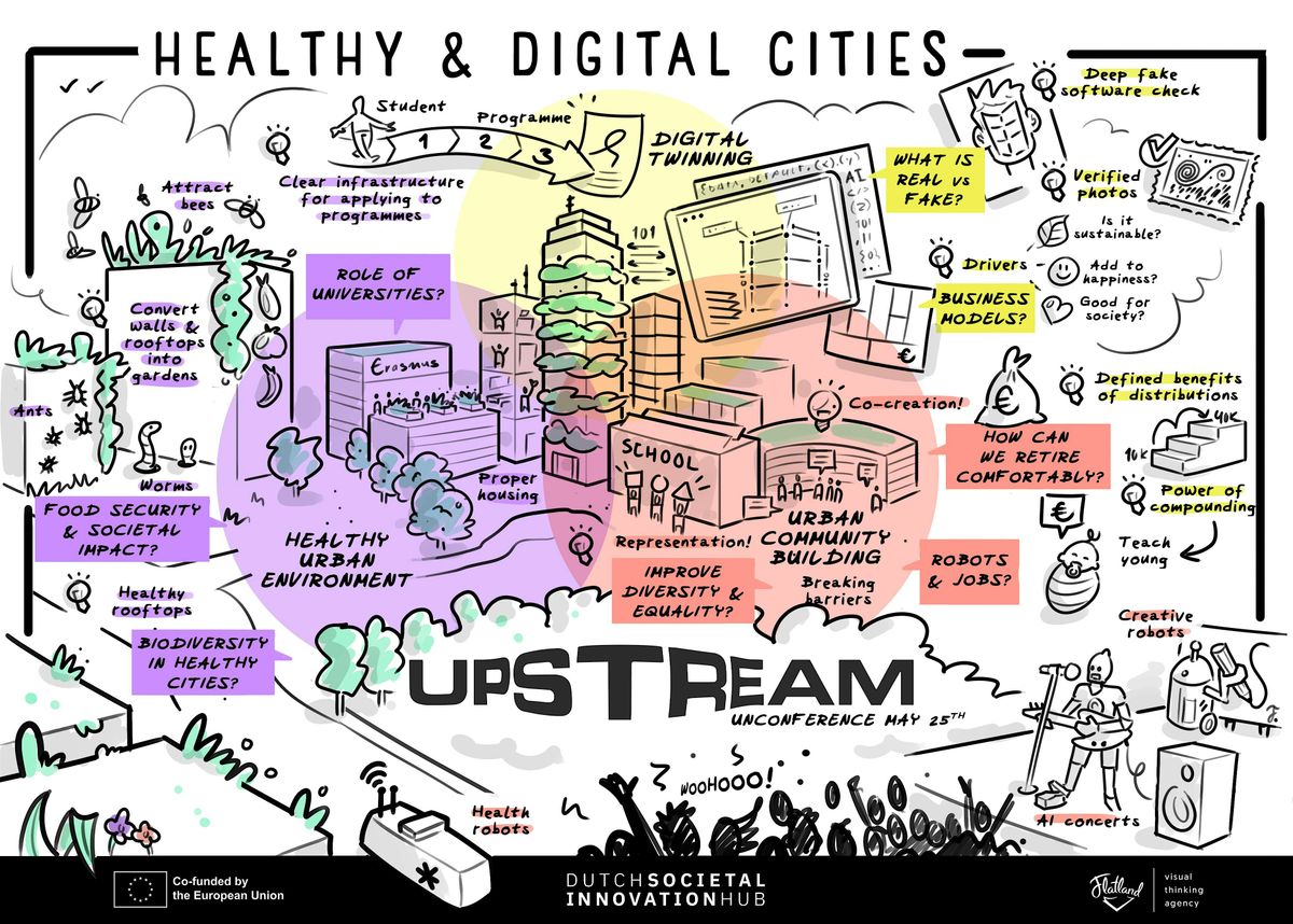 Healthy & Digital City