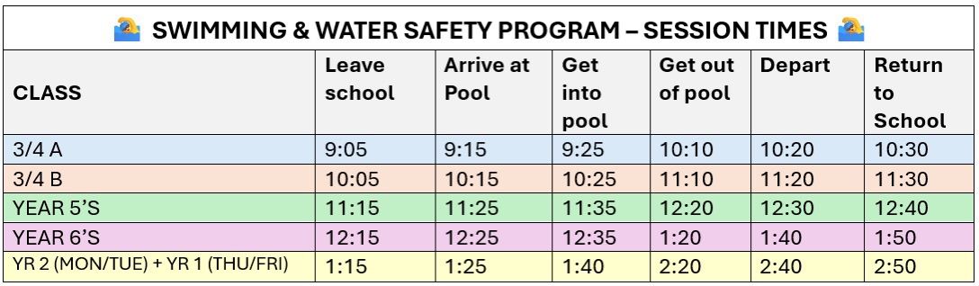 Swimming & Water Safety Program for Years 1-6